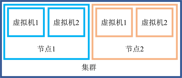 Proxmox VE软件防火墙的配置